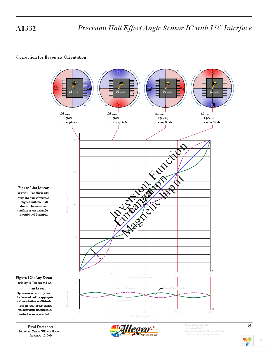 A1332ELETR-T Page 14