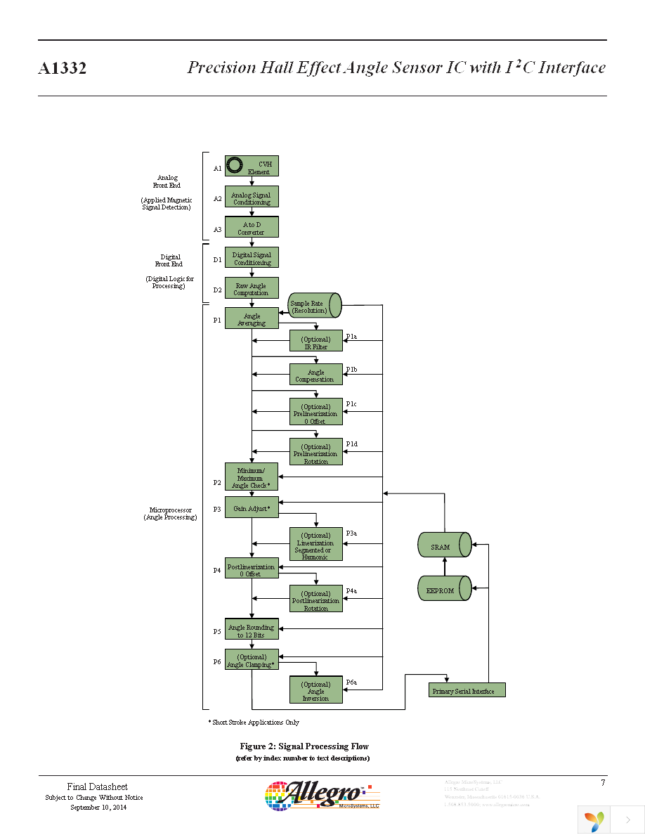 A1332ELETR-T Page 7