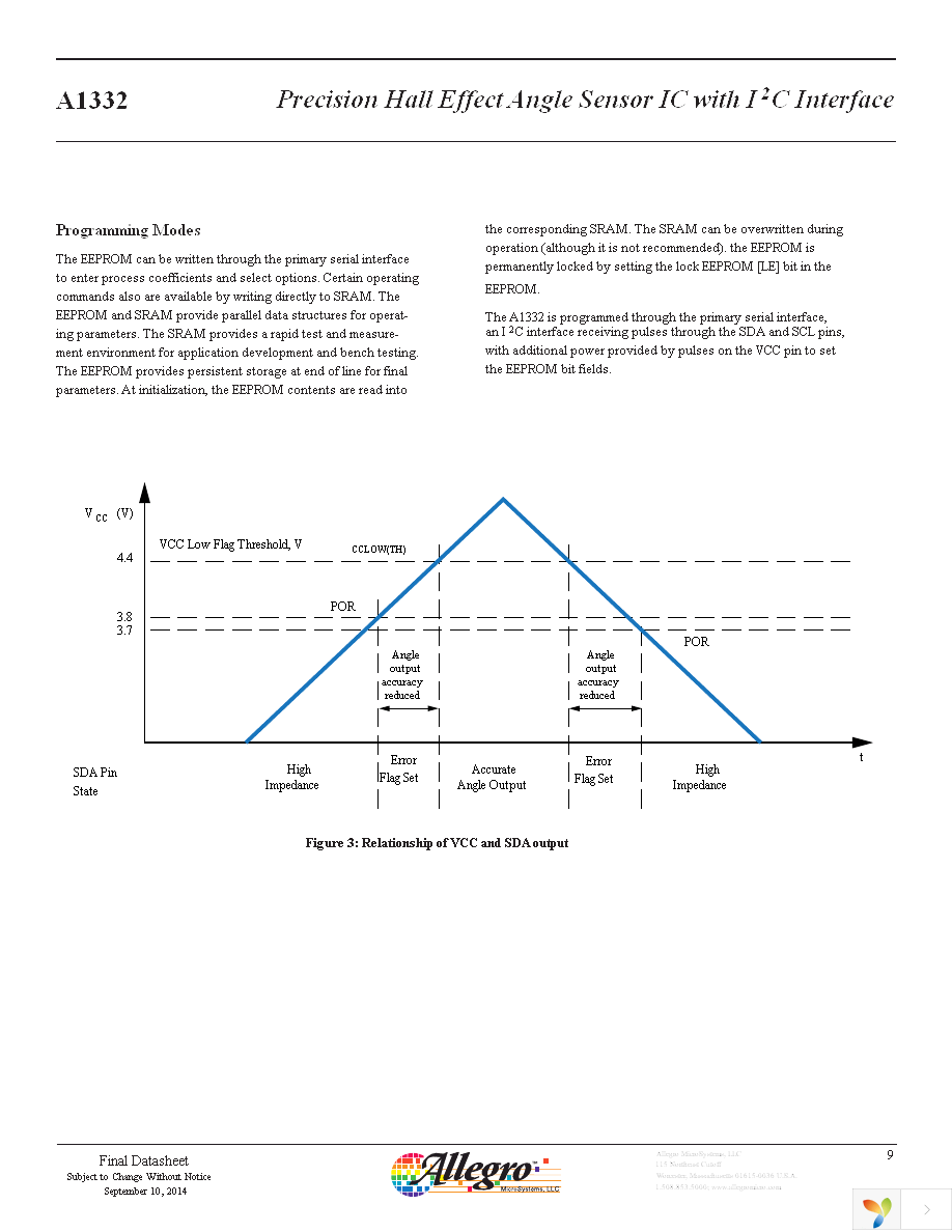 A1332ELETR-T Page 9