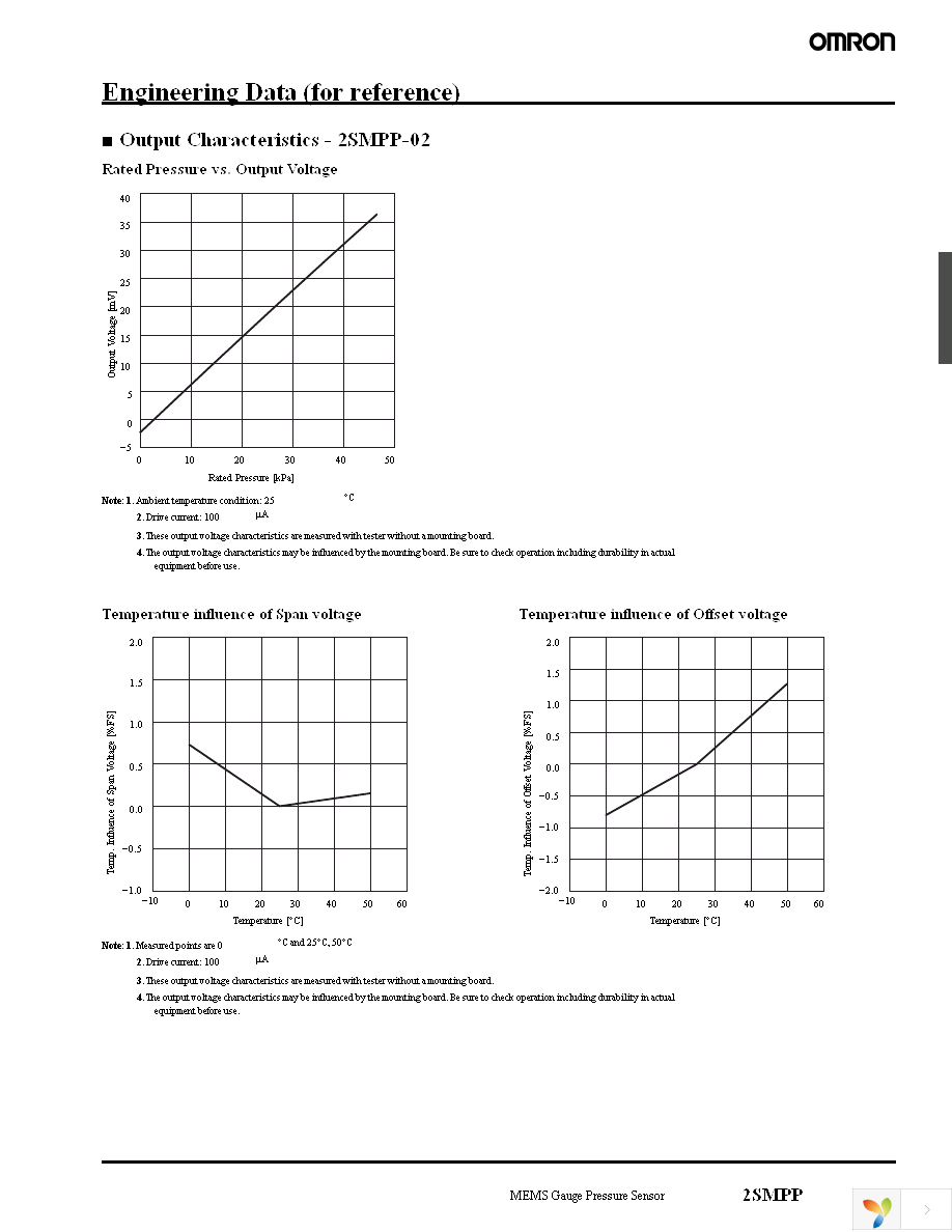 2SMPP-02 Page 3