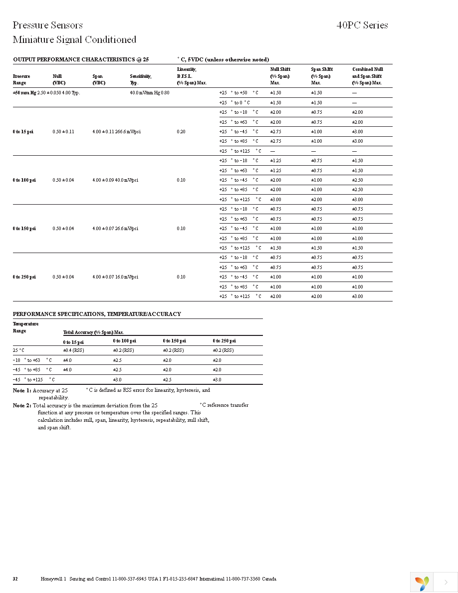 40PC150G2A Page 3