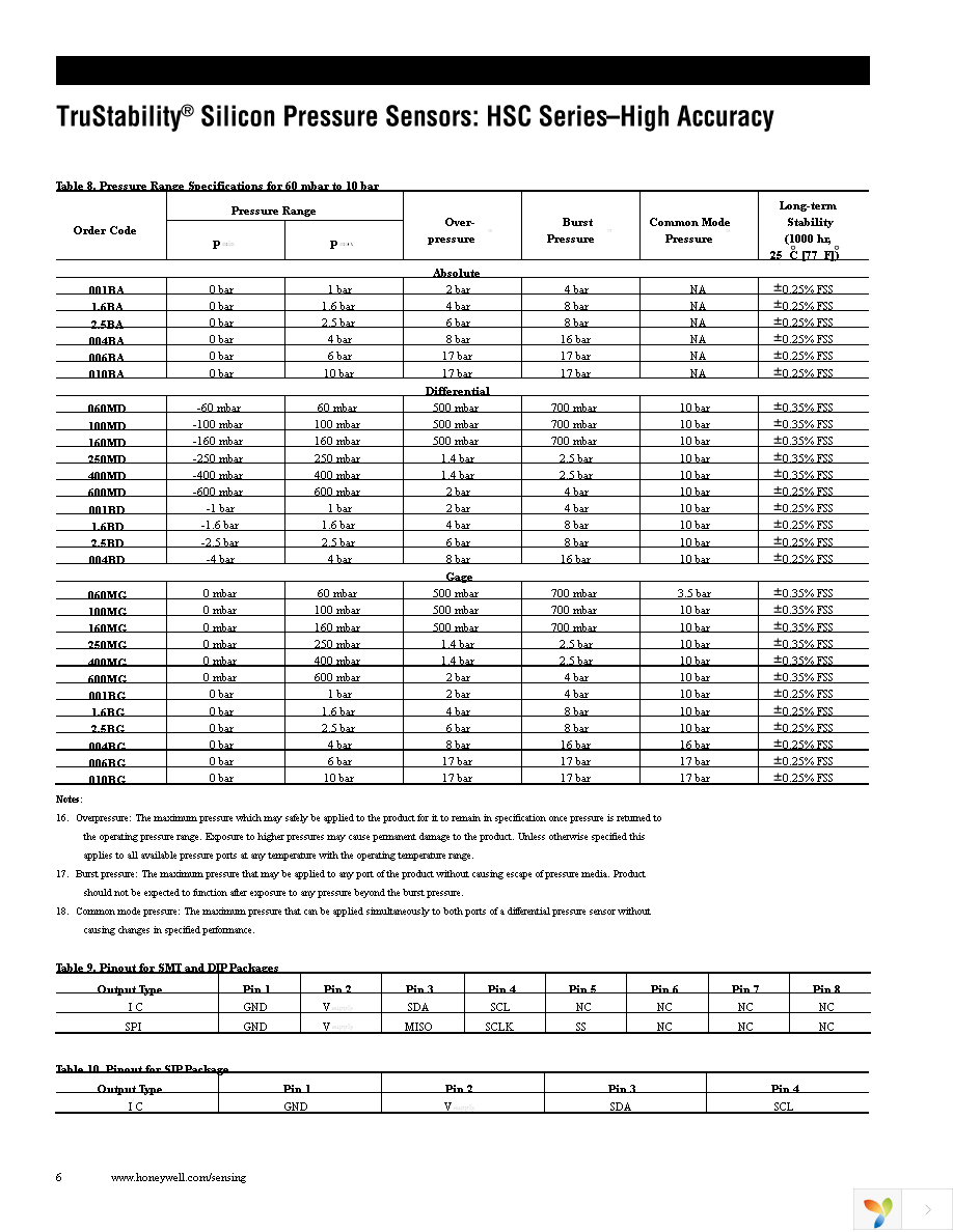 HSCDRRN001ND2A5 Page 6