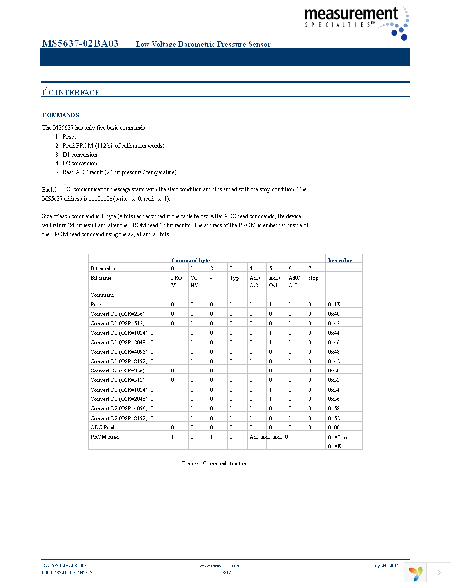 MS563702BA03-50 Page 8