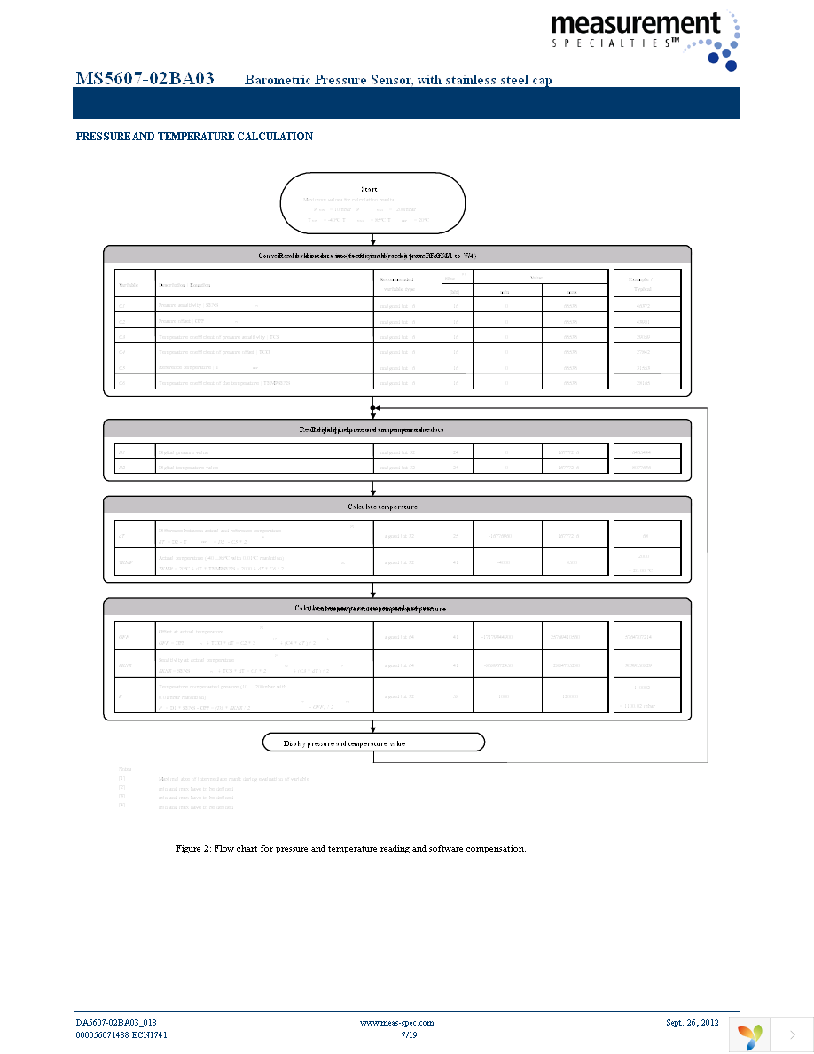 MS560702BA03-50 Page 7