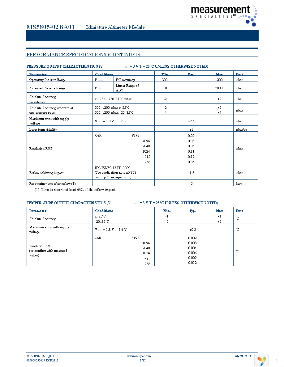 MS580502BA01-50 Page 3