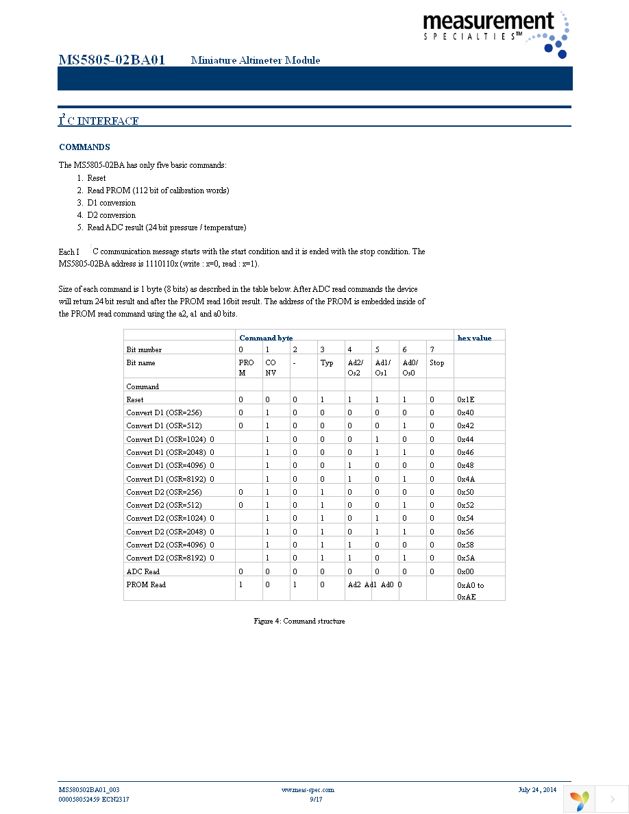 MS580502BA01-50 Page 9