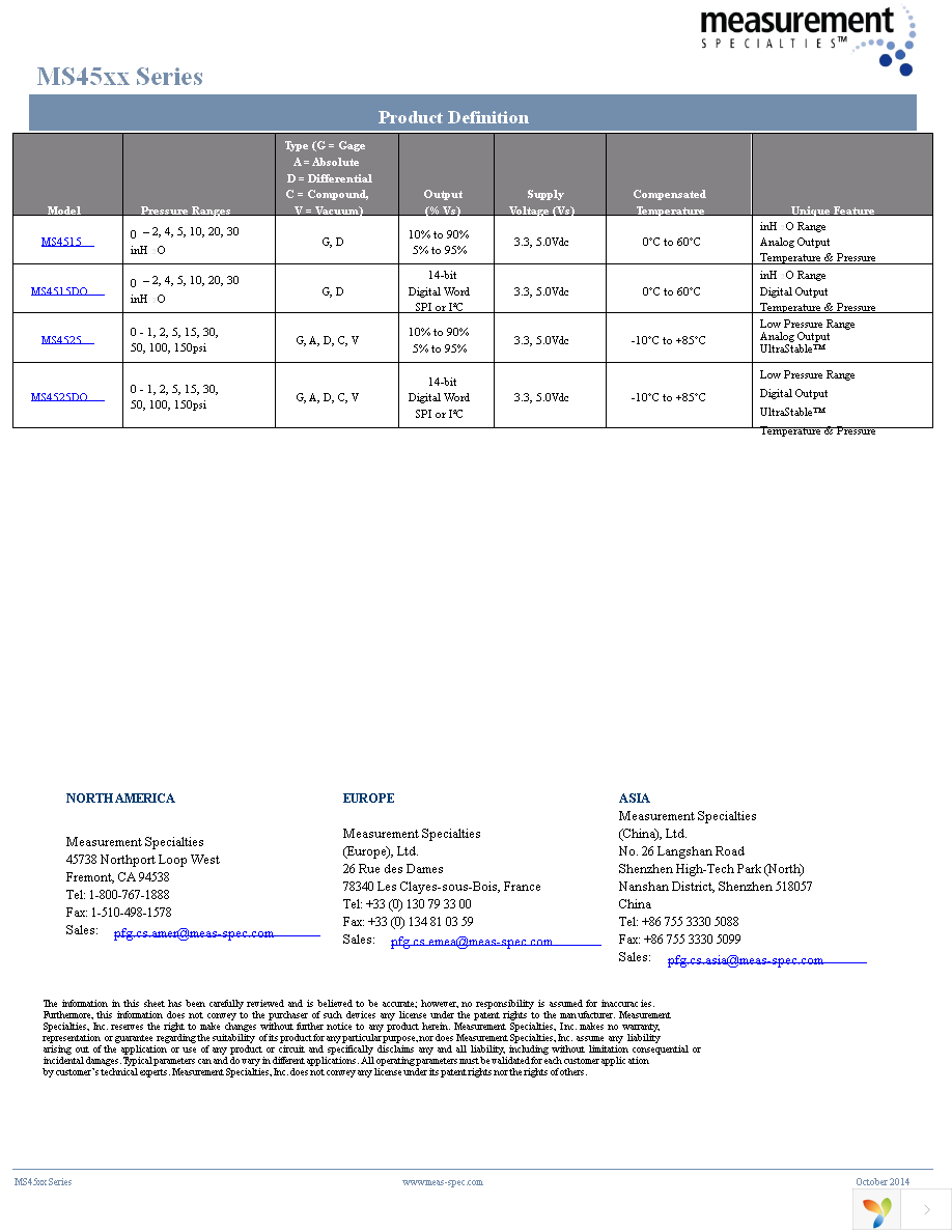 4525DO-DS5AI001DP Page 2