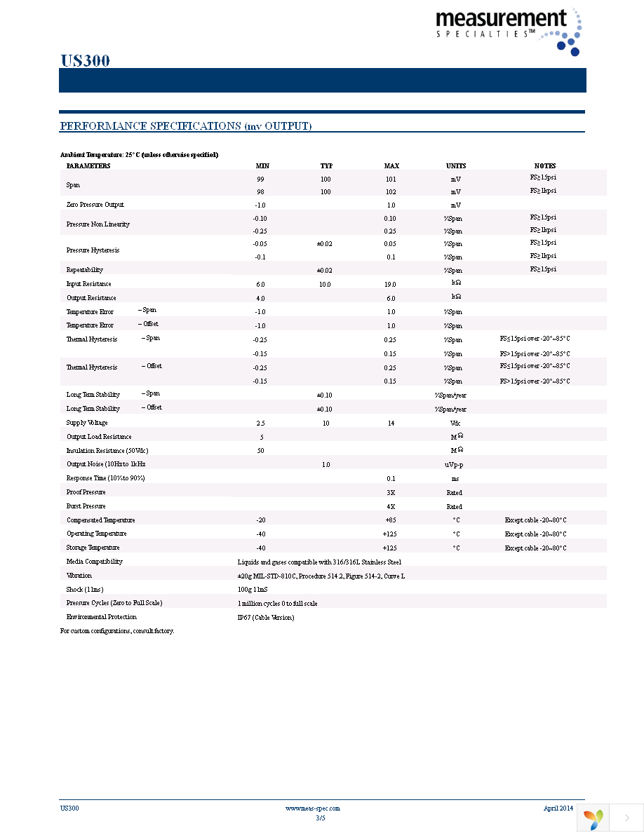 US331-000005-015PG Page 3