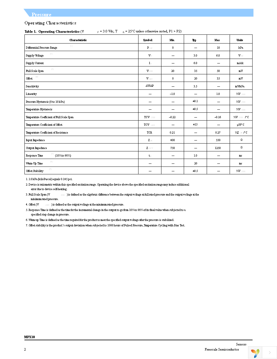 MPX10DP Page 2