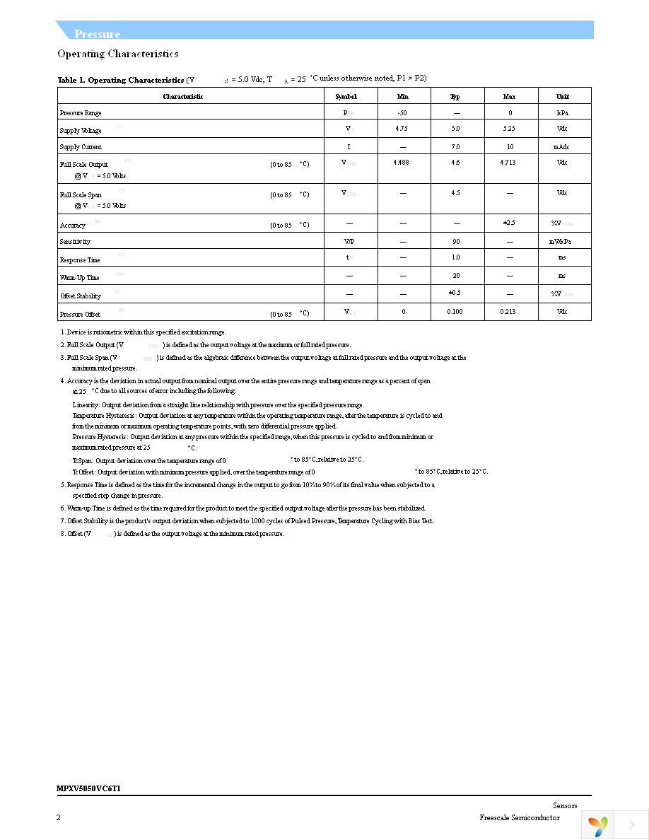 MPXV5050VC6T1 Page 2