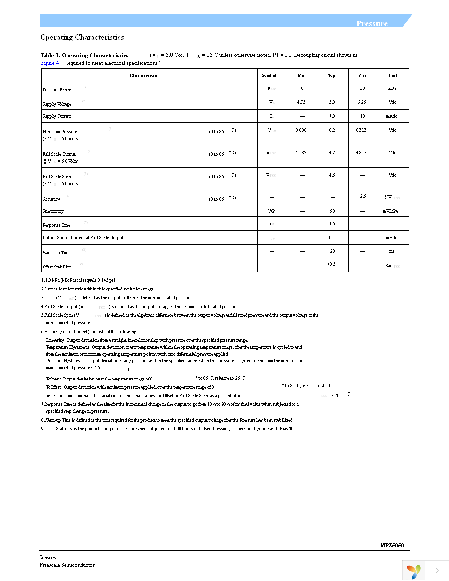 MPXV5050GP Page 3