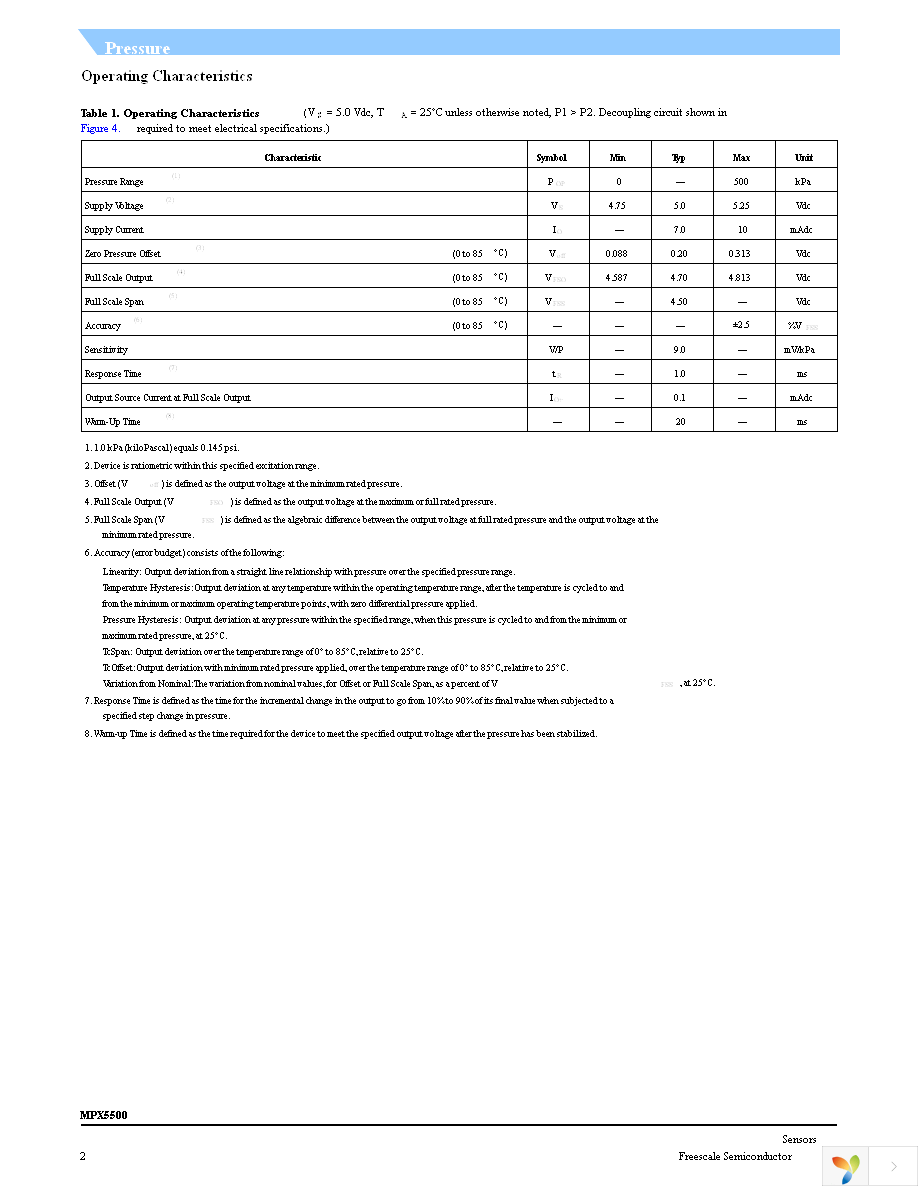 MPX5500DP Page 2