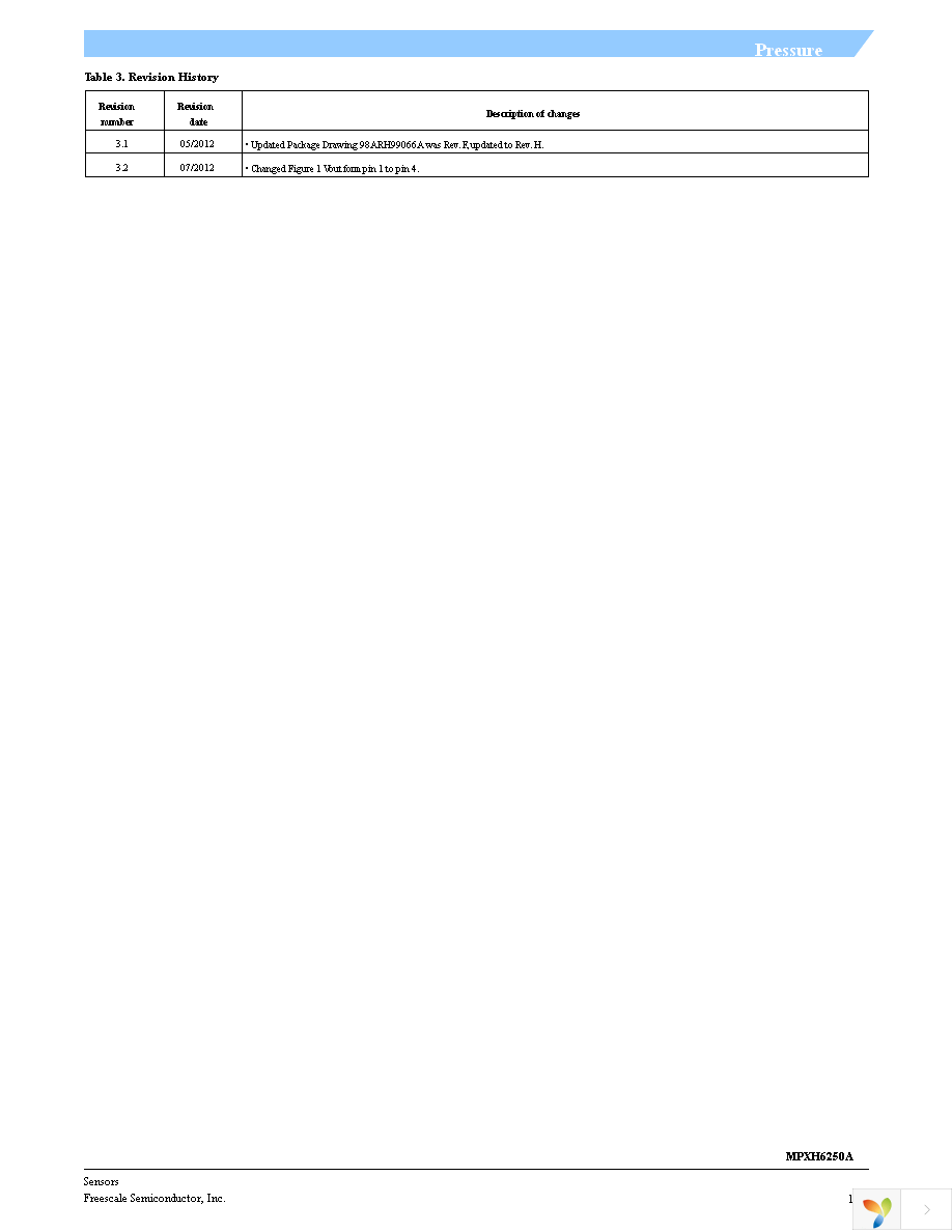 MPXH6250A6U Page 11