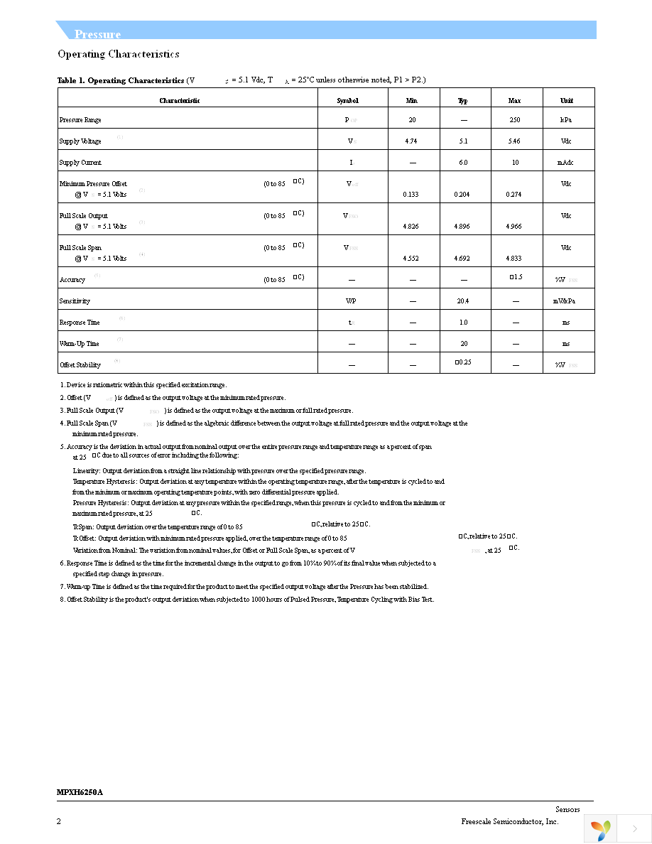 MPXH6250A6U Page 2