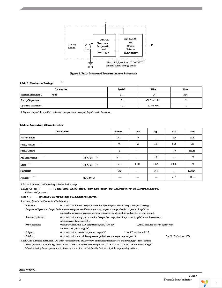 MPXV4006DP Page 2