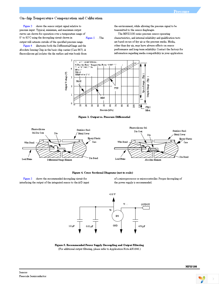 MPXV5100DP Page 5