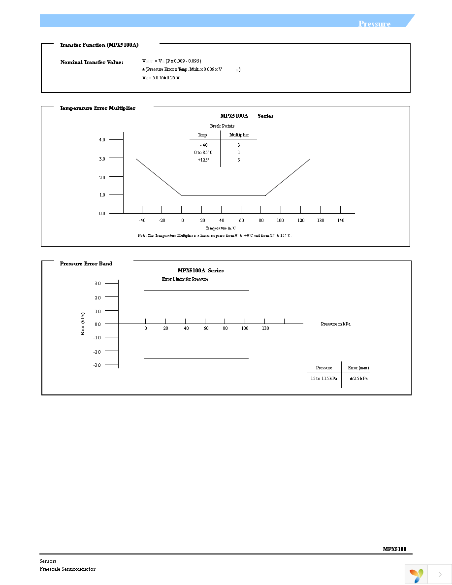 MPXV5100DP Page 7