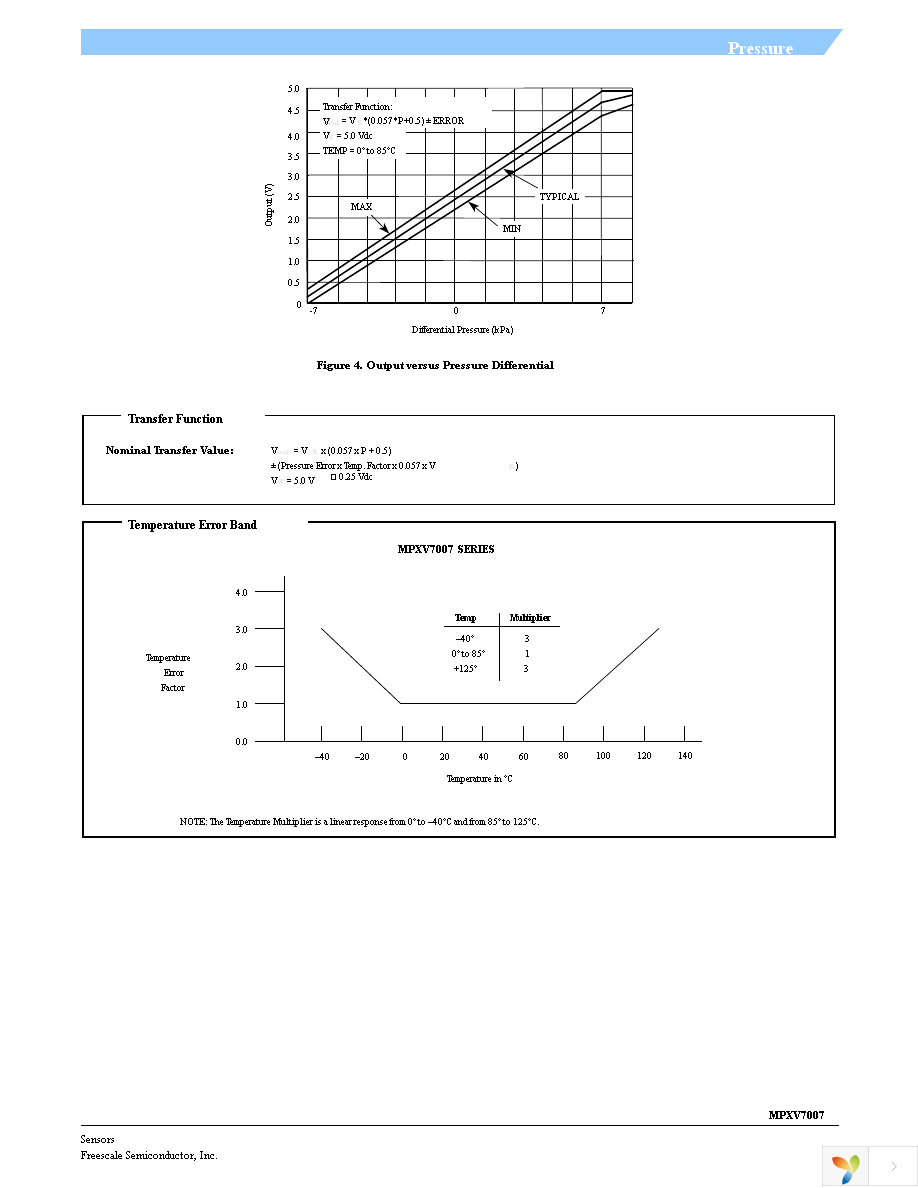 MPXV7007DP Page 5