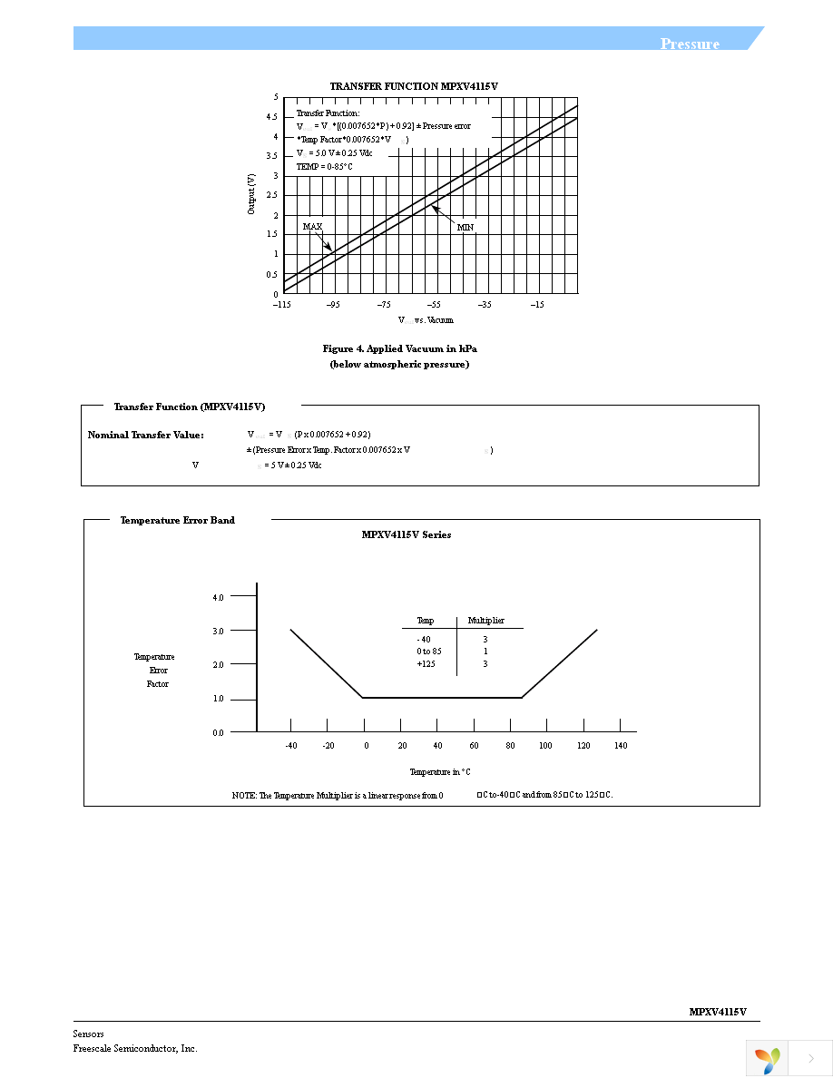 MPXV4115VC6U Page 5