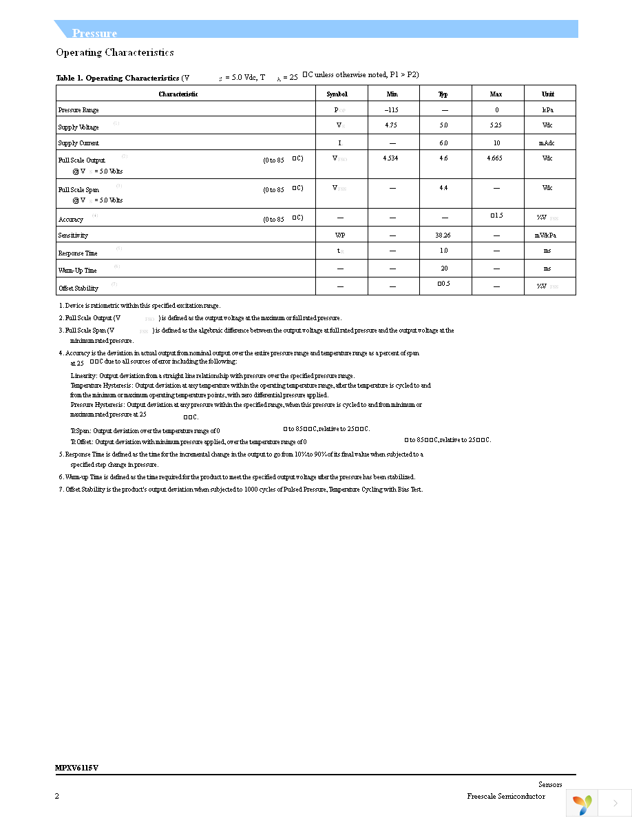 MPXV6115VC6U Page 2