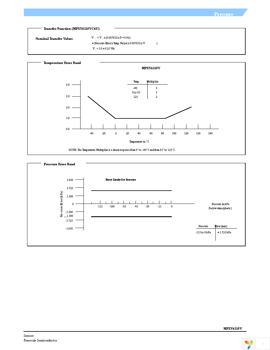 MPXV6115VC6U Page 5