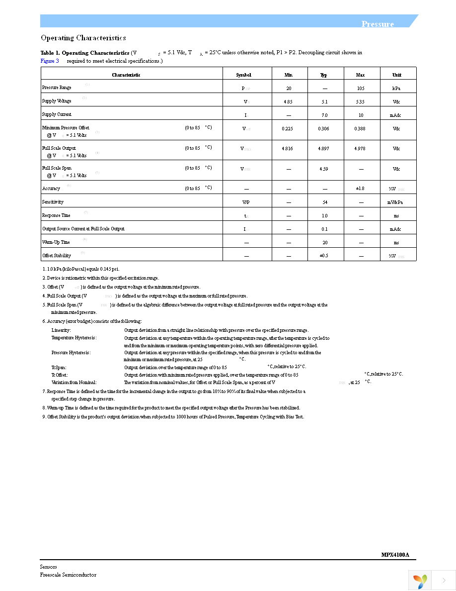 MPX4100AP Page 3