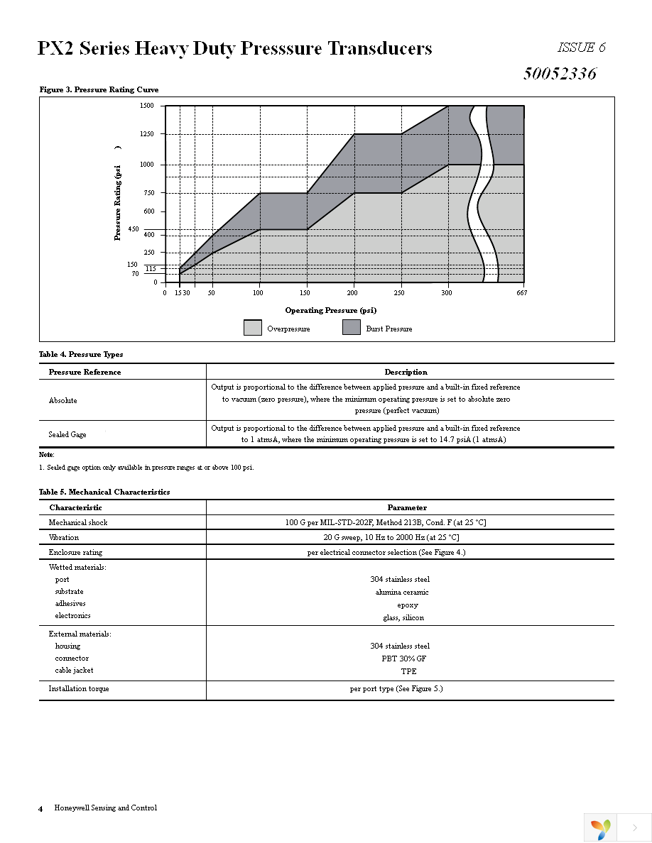 PX2EN1XX050PAAAX Page 4