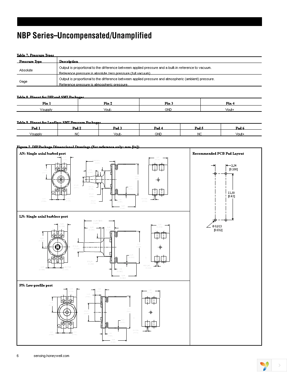 NBPLLNN005PGUNV Page 6