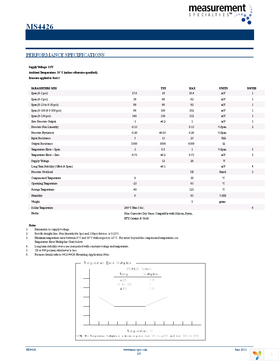 4426-015A Page 2