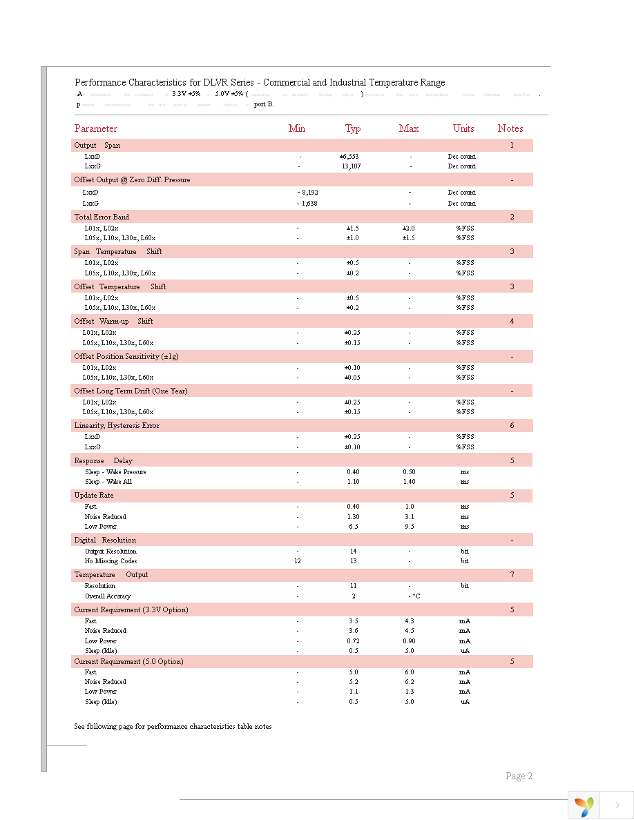 DLVR-L10D-E2NS-C-NI3F Page 2