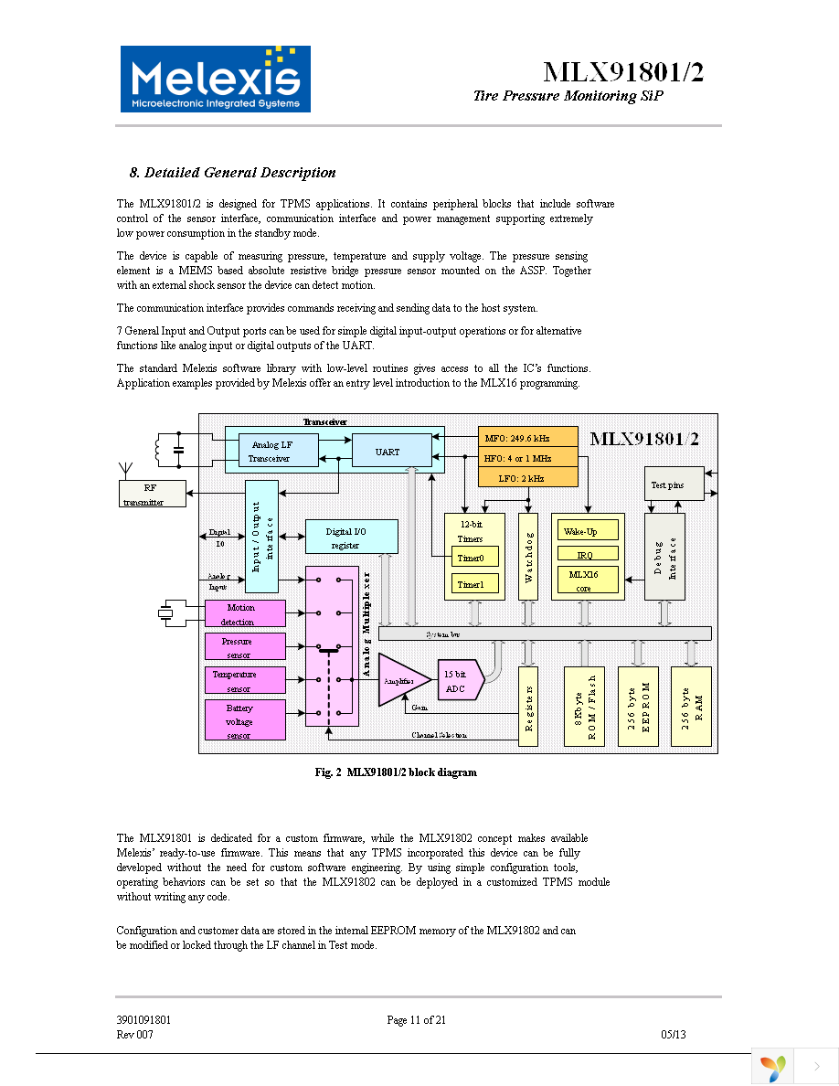 MLX91802KXZ-DBU-000-TU Page 11