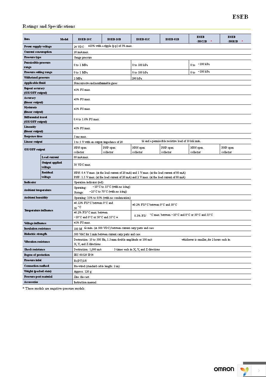 E8EB-NOC2B Page 2