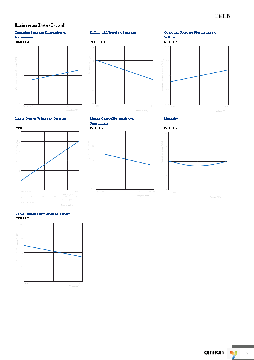 E8EB-NOC2B Page 3