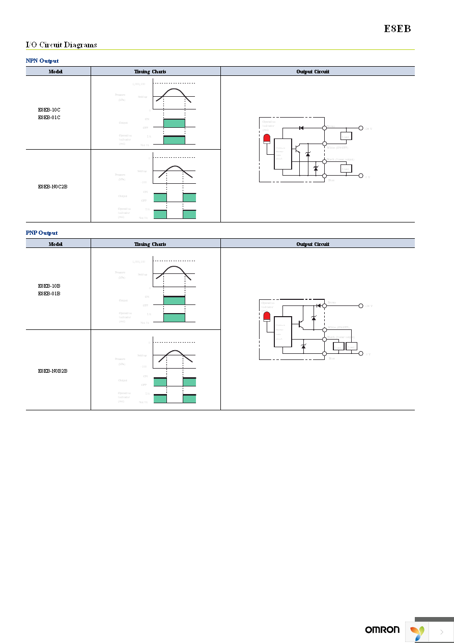 E8EB-NOC2B Page 5