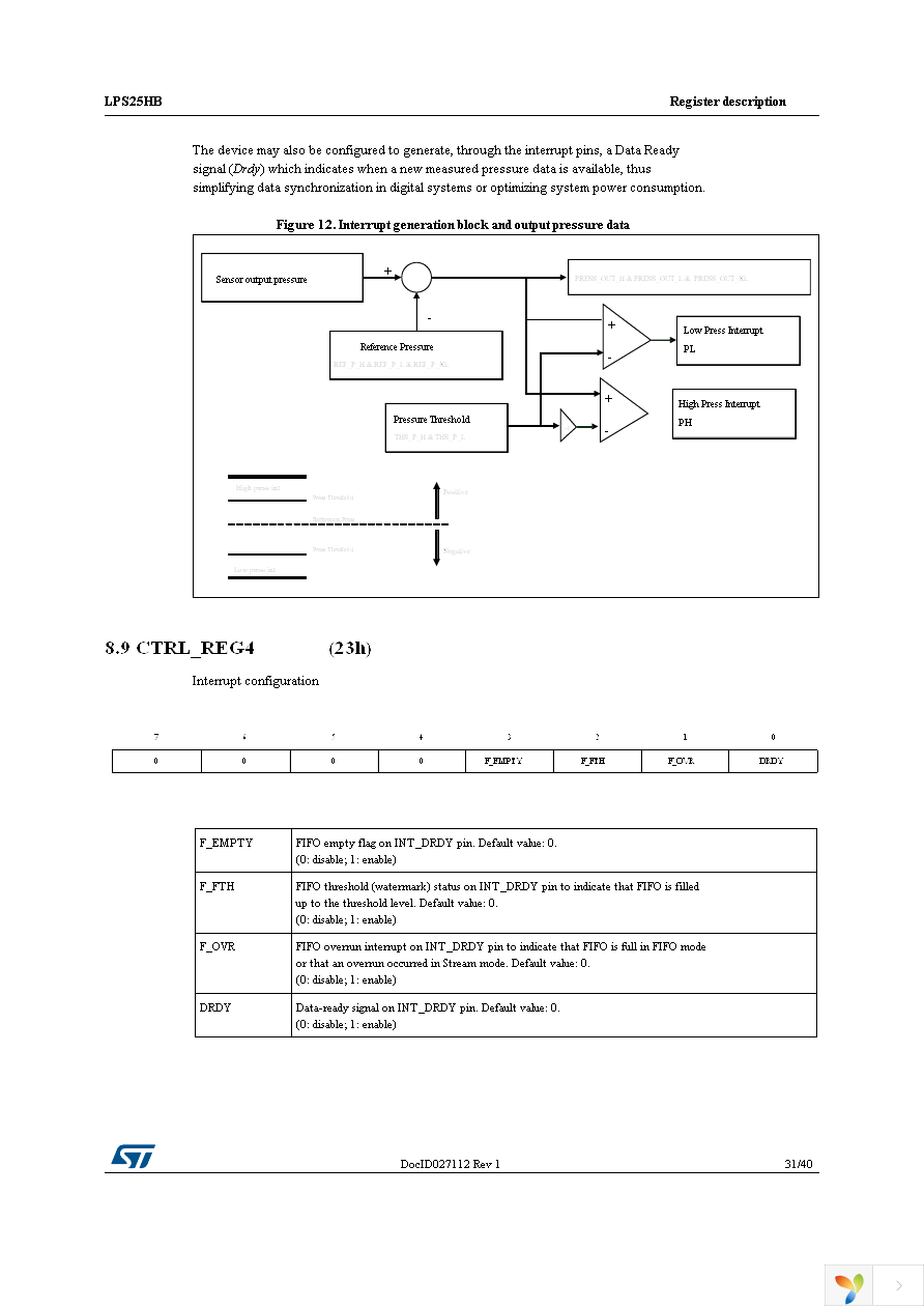 LPS25HBTR Page 31