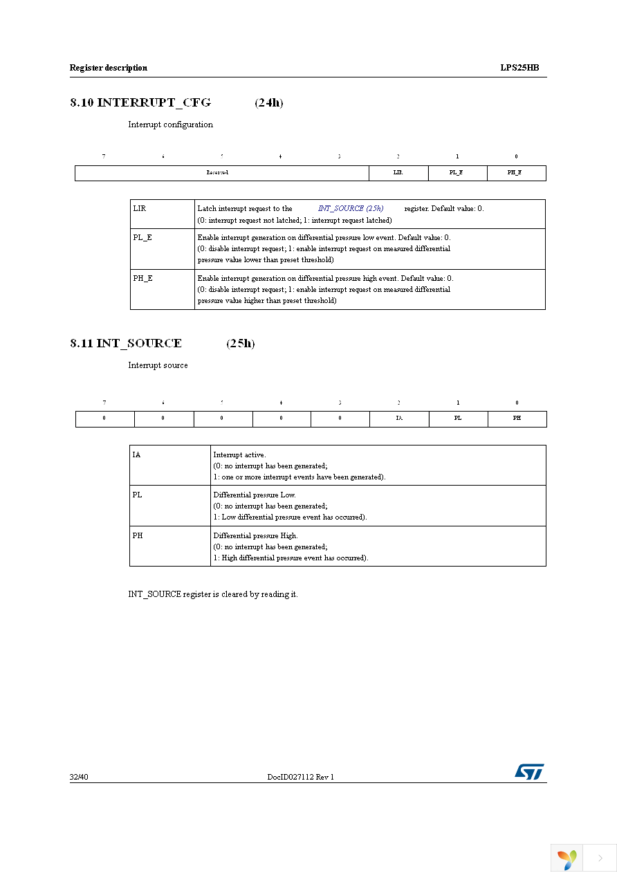 LPS25HBTR Page 32