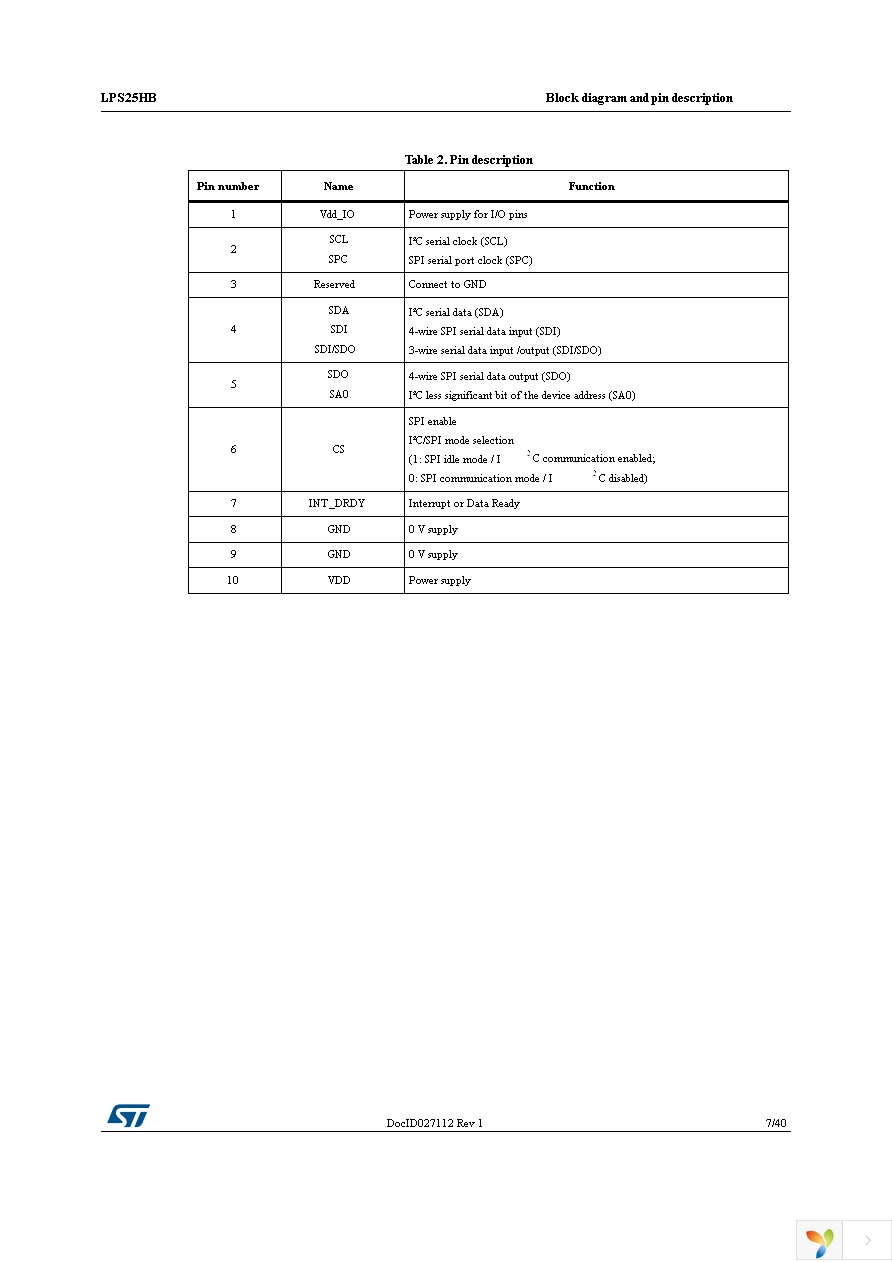 LPS25HBTR Page 7