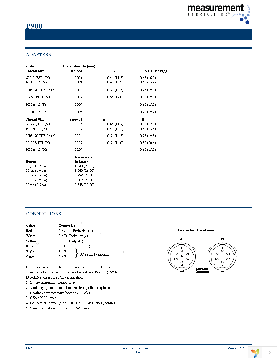 P983-0001-5KPSS Page 4