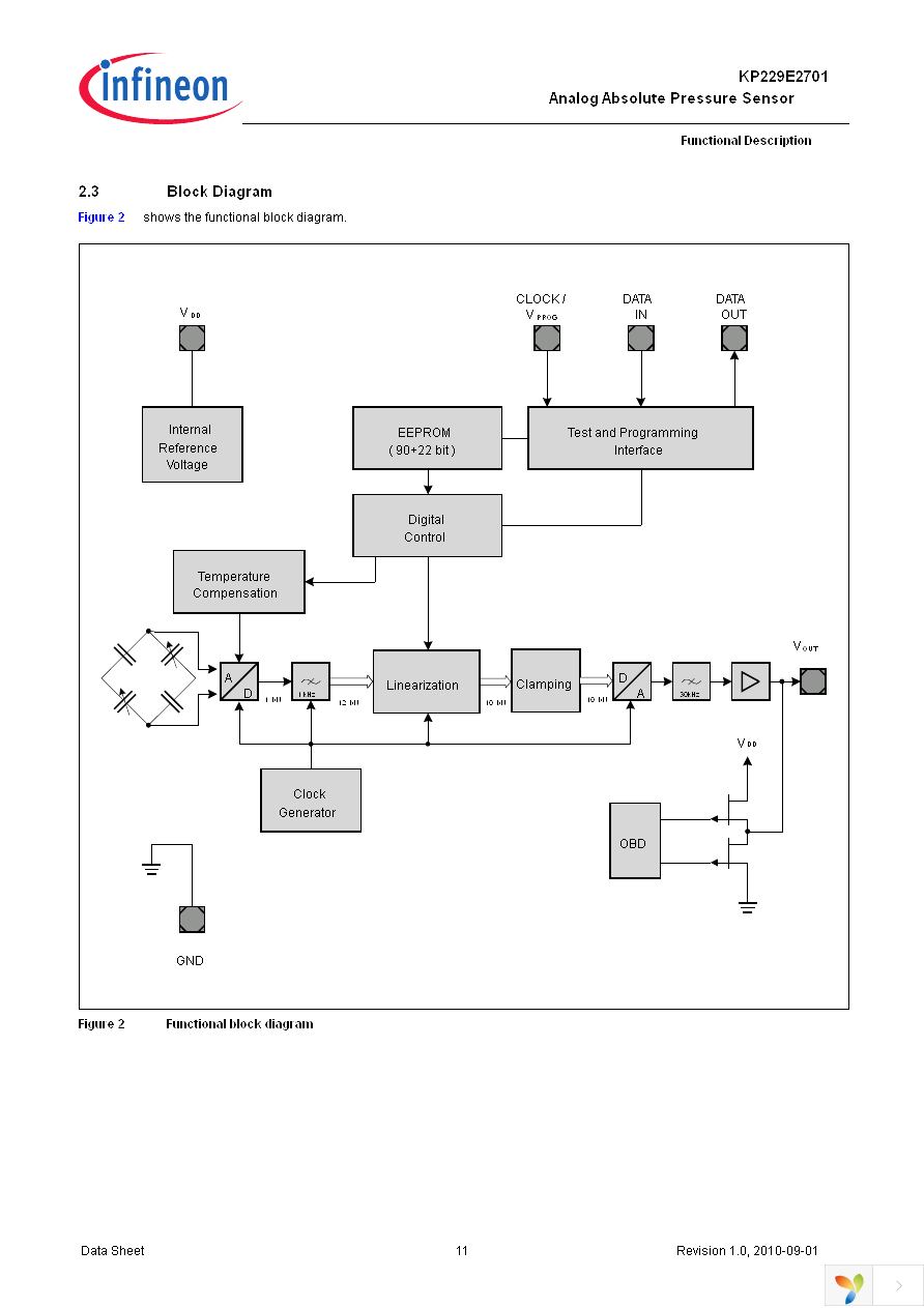 KP229E2701 Page 11