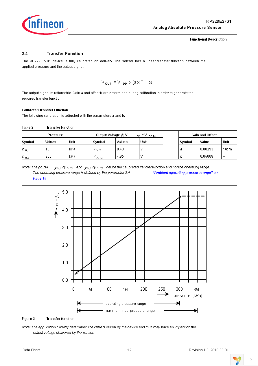 KP229E2701 Page 12