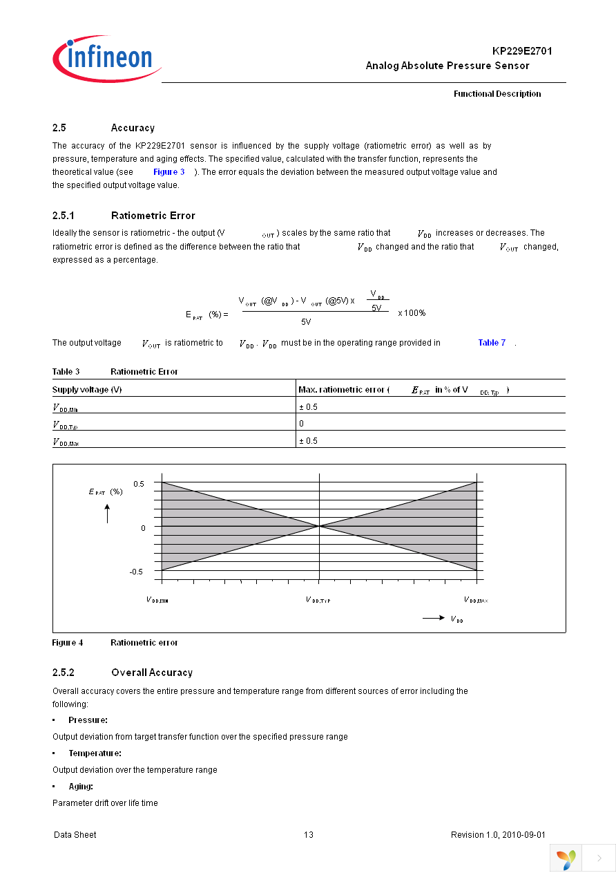 KP229E2701 Page 13