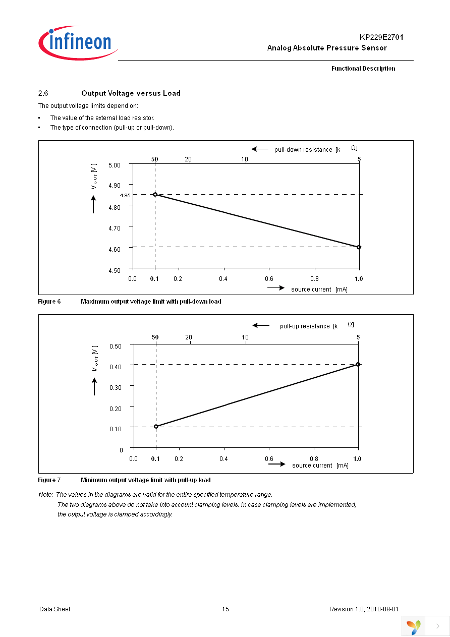 KP229E2701 Page 15