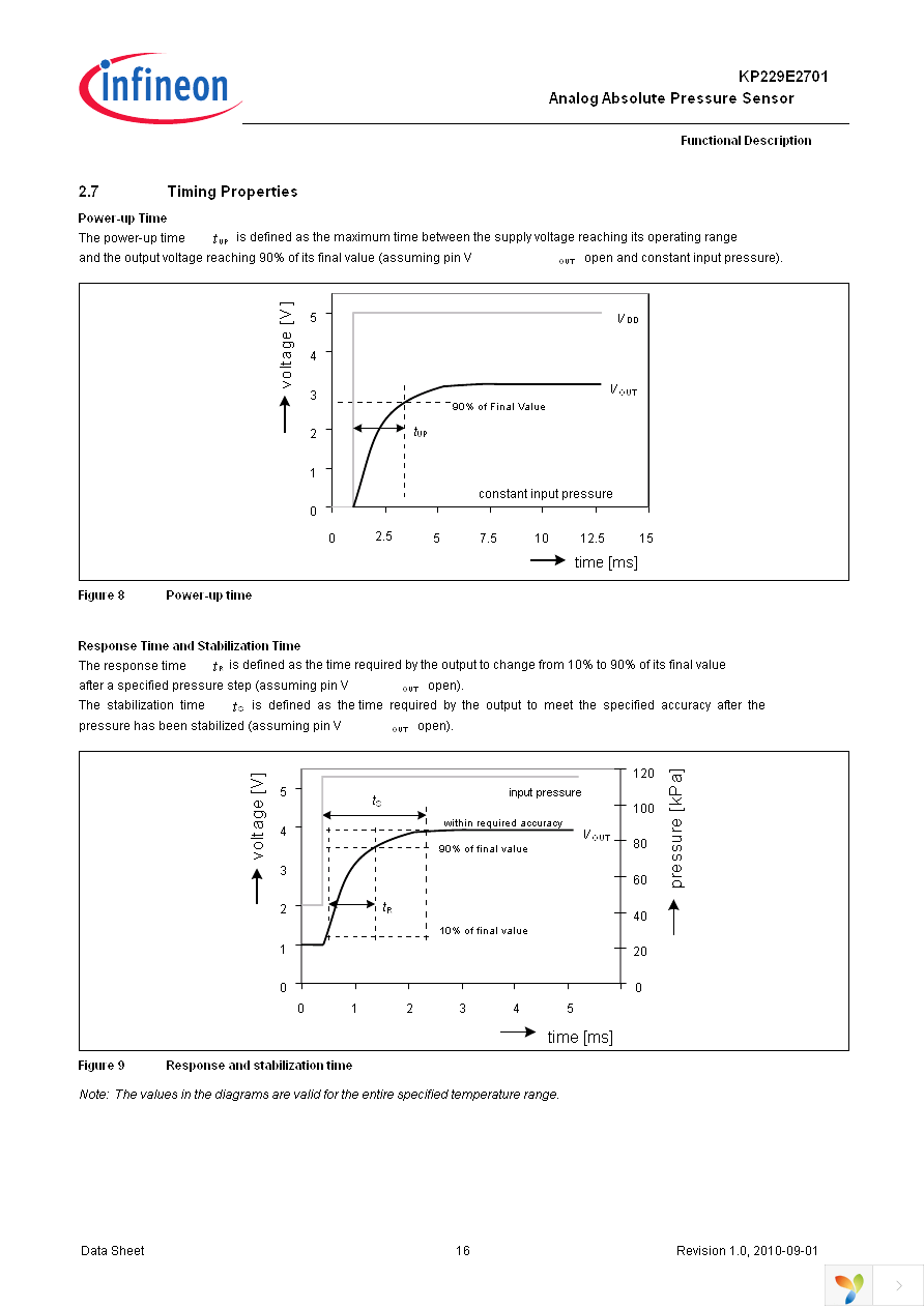 KP229E2701 Page 16