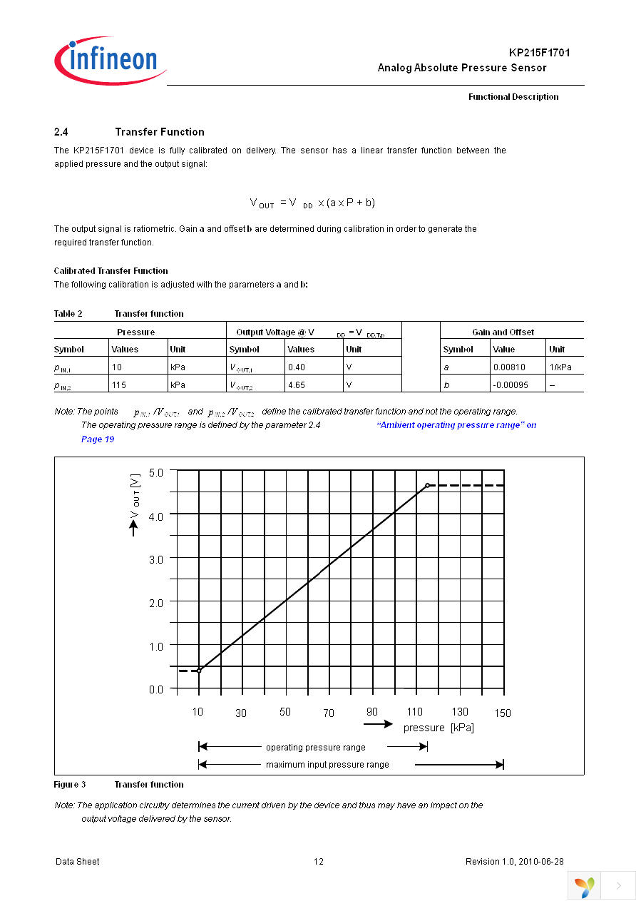 KP215F1701 Page 12