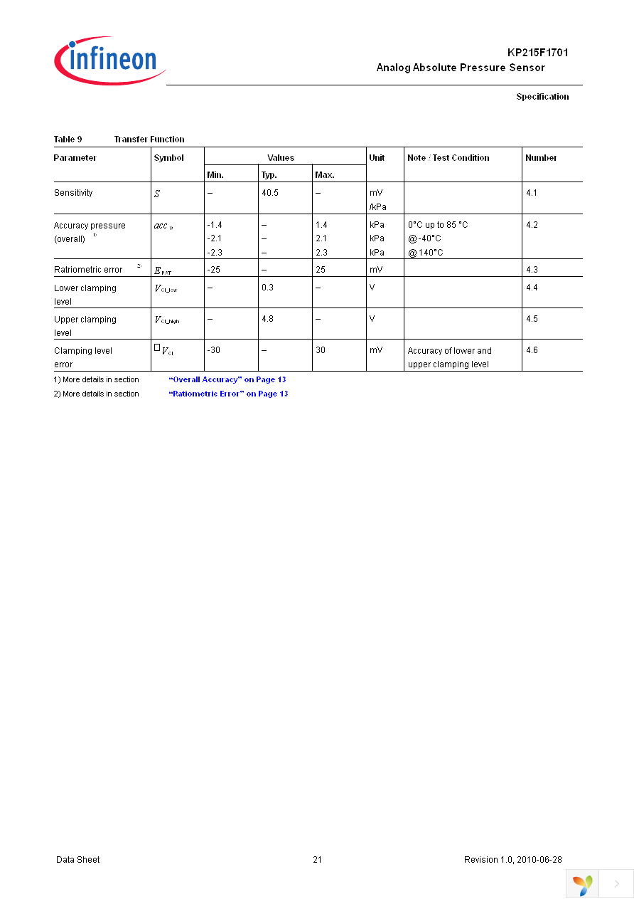 KP215F1701 Page 21