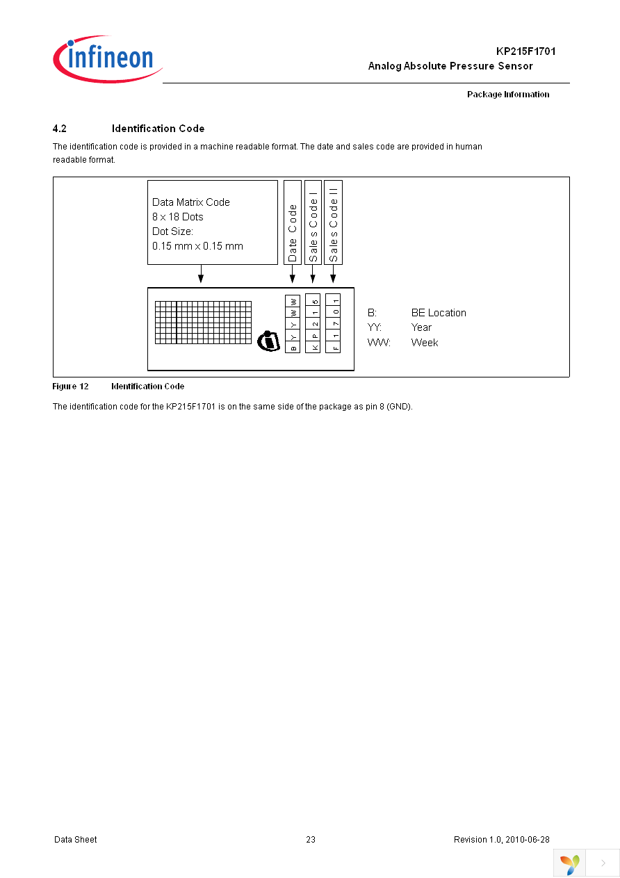 KP215F1701 Page 23