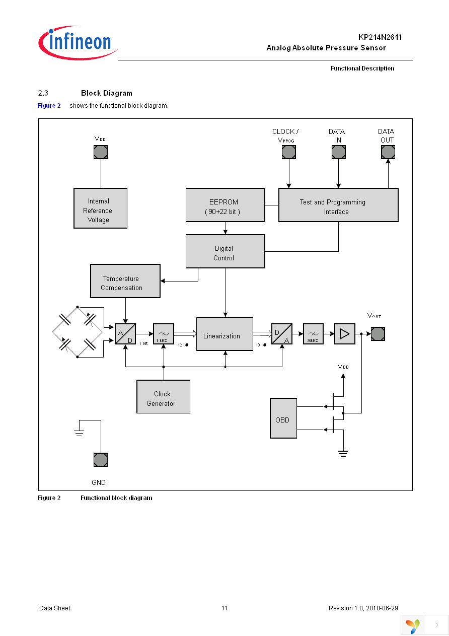 KP214N2611 Page 11