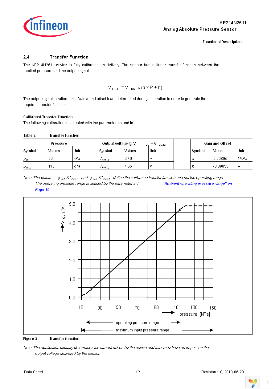 KP214N2611 Page 12