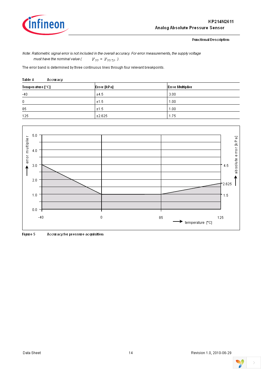 KP214N2611 Page 14