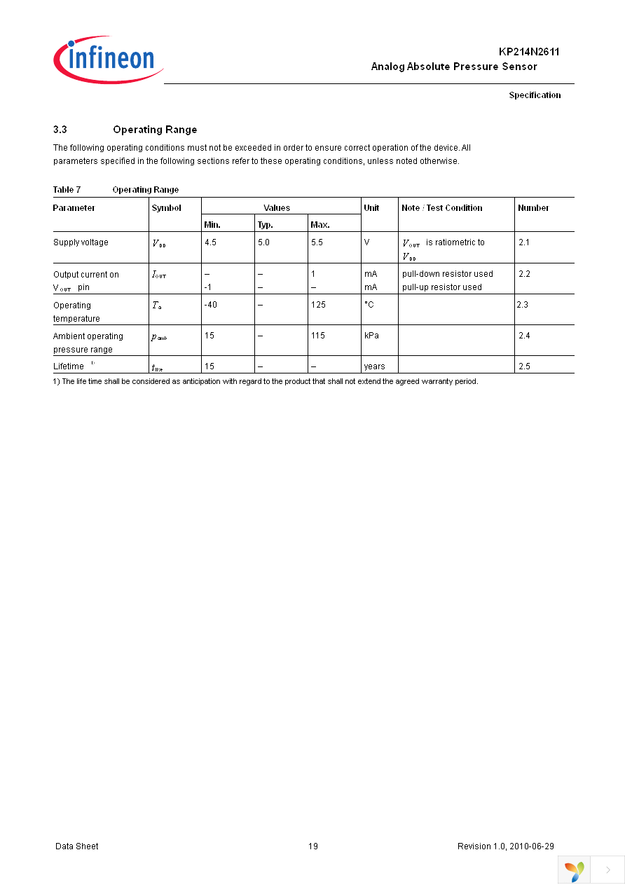 KP214N2611 Page 19